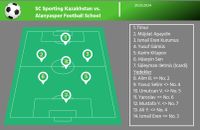 Kadro_vs_SC Sporting Kazakhstan